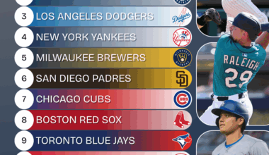 2025 MLB Postseason Power Rankings
