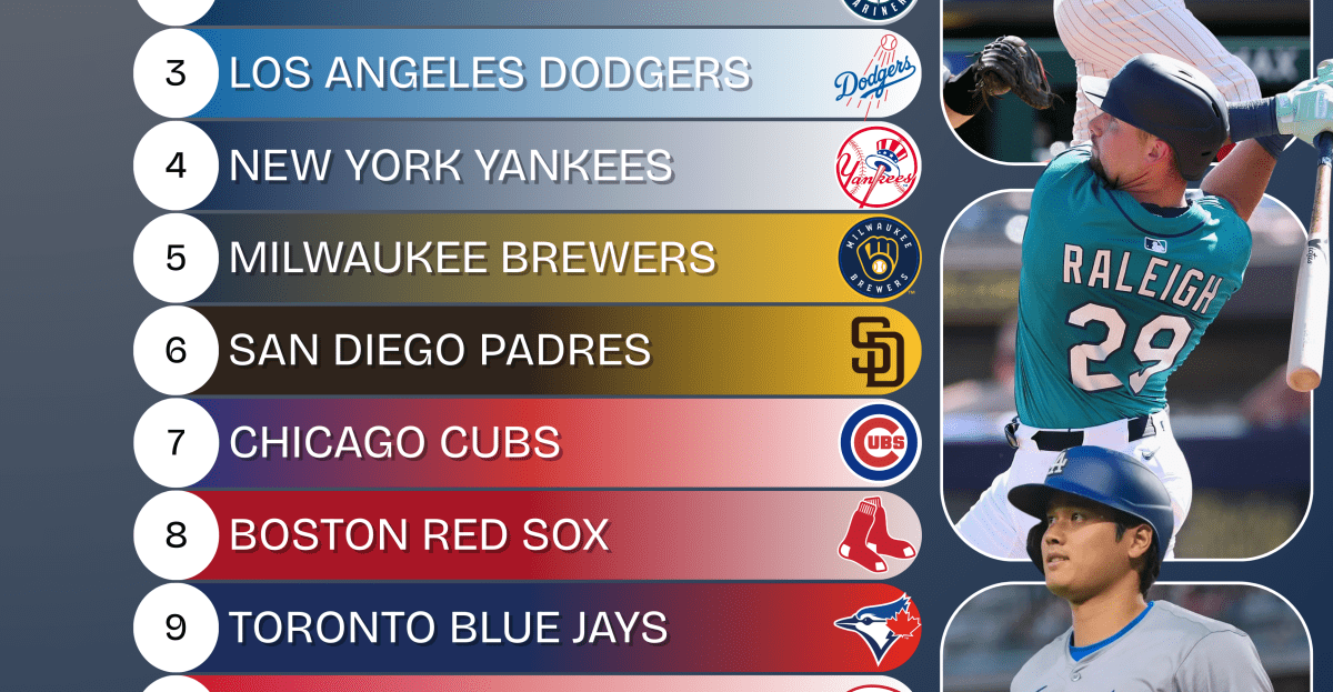 2025 MLB Postseason Power Rankings