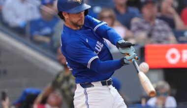 Who’s Hot, Who’s Cold Batters