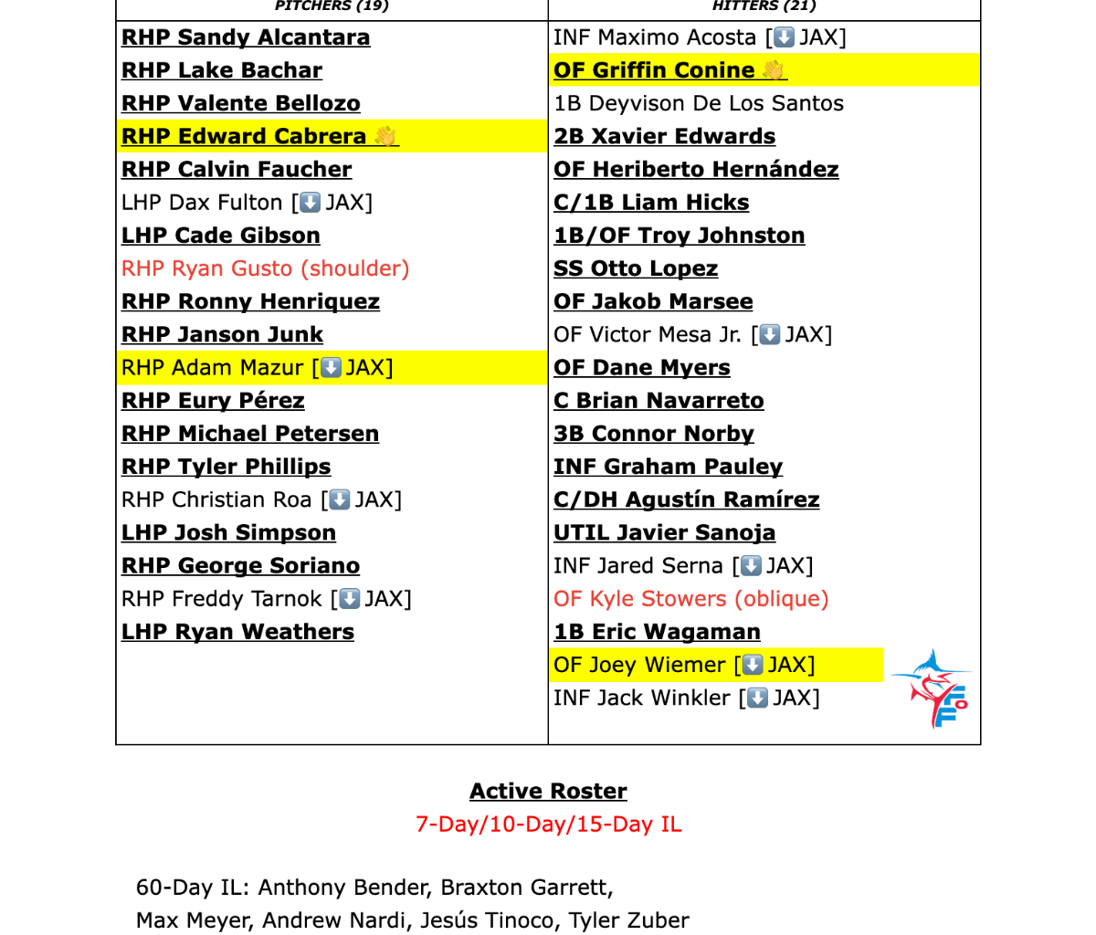 Miami Marlins 40-Man Roster Snapshot - September 22, 2025