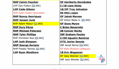 Miami Marlins 40-Man Roster Snapshot - September 22, 2025