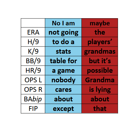 Plus these tables kinda look like s**t in WordPress. I dunno if they’re worth posting or not. I’ll ponder it with my pondering tool.