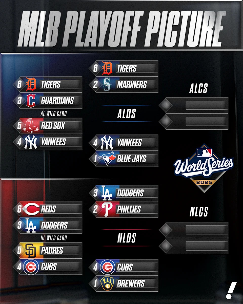 The Tigers, Yankees, Dodgers and Cubs are moving on to the next round.