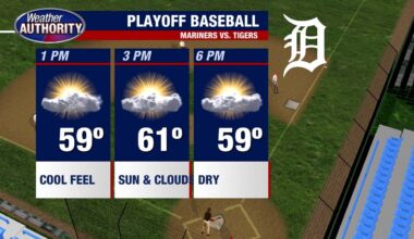 Beautiful weather on tap for Detroit Tigers playoff game Wednesday