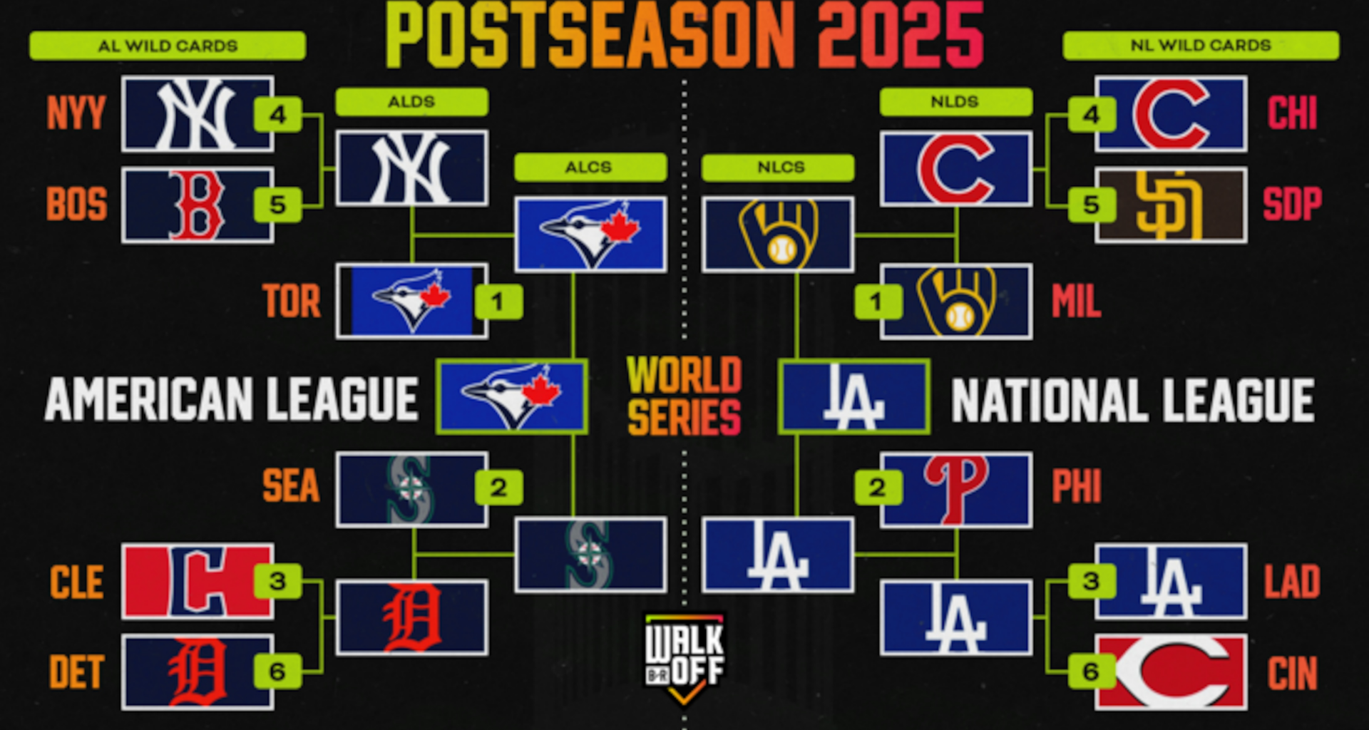 Updated MLB Playoff Bracket Picture 2025 After Vlad Jr., Blue Jays Beat Mariners