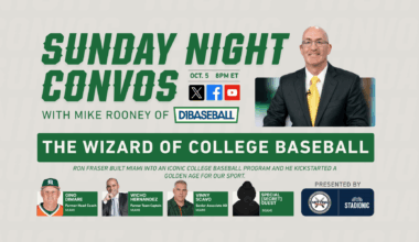 The Wizard of College Baseball [Sunday Night Conversations] • D1Baseball