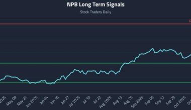 NPB Long Term Analysis for October 25 2025