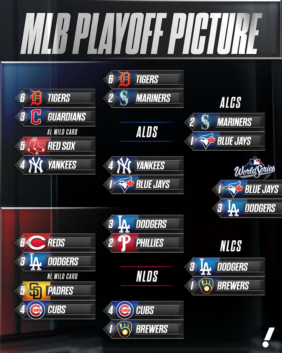 Game 1 between the Dodgers and Blue Jays is Friday in Toronto. (Davis Long/Yahoo Sports)