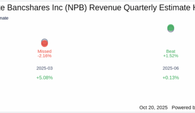 Everything You Need To Know Ahead Of Earnings