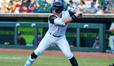 Multiple Astros Prospects Land on Baseball America’s Hit+ Leaderboard