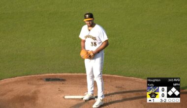 Pirates Top 30 Prospects No. 21: Antwone Kelly Looking to Be Fourth MLB Pitcher From Aruba