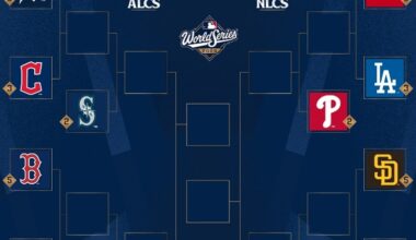 2025 MLB Playoffs: A Tournament of Mascot Combat
