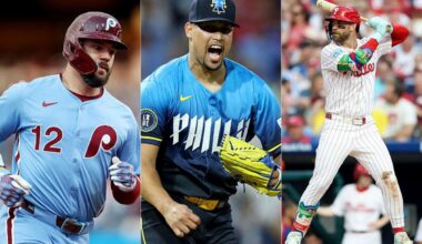 Most popular Phillies jerseys revealed ahead of the playoffs