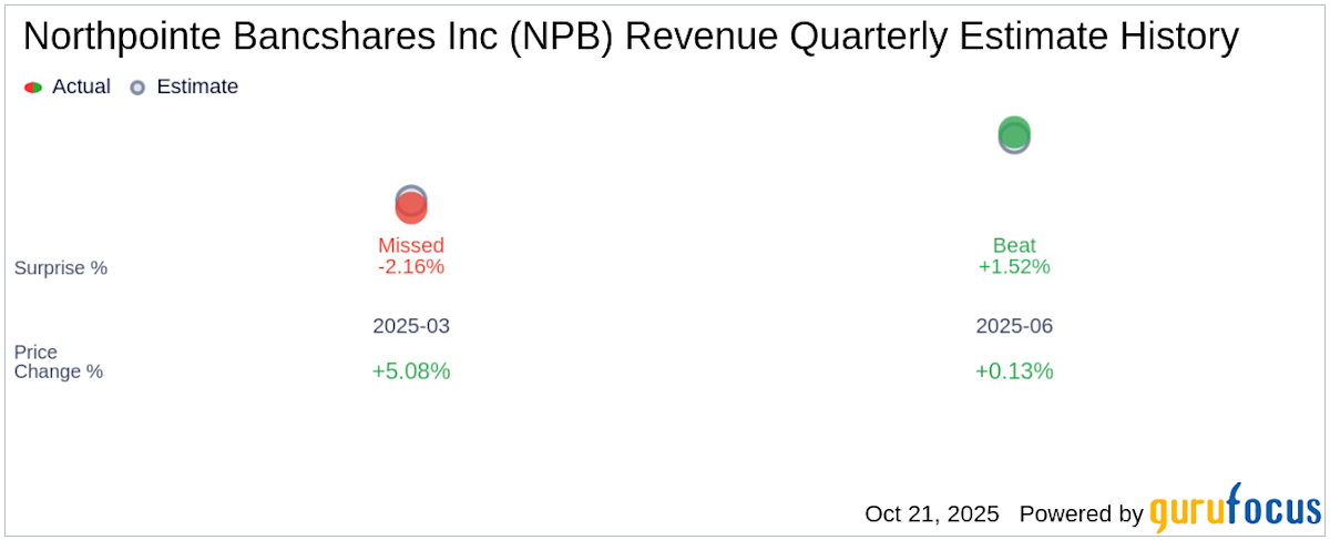 Northpointe Bancshares Inc (NPB) Q3 2025 Earnings Report Preview: What To Look For