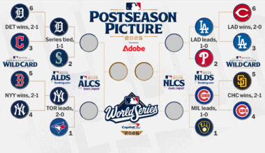 Major League Baseball Postseason | Tyler Morning Telegraph