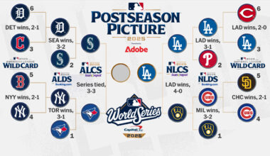 MLB Postseason Glance | Tyler Morning Telegraph