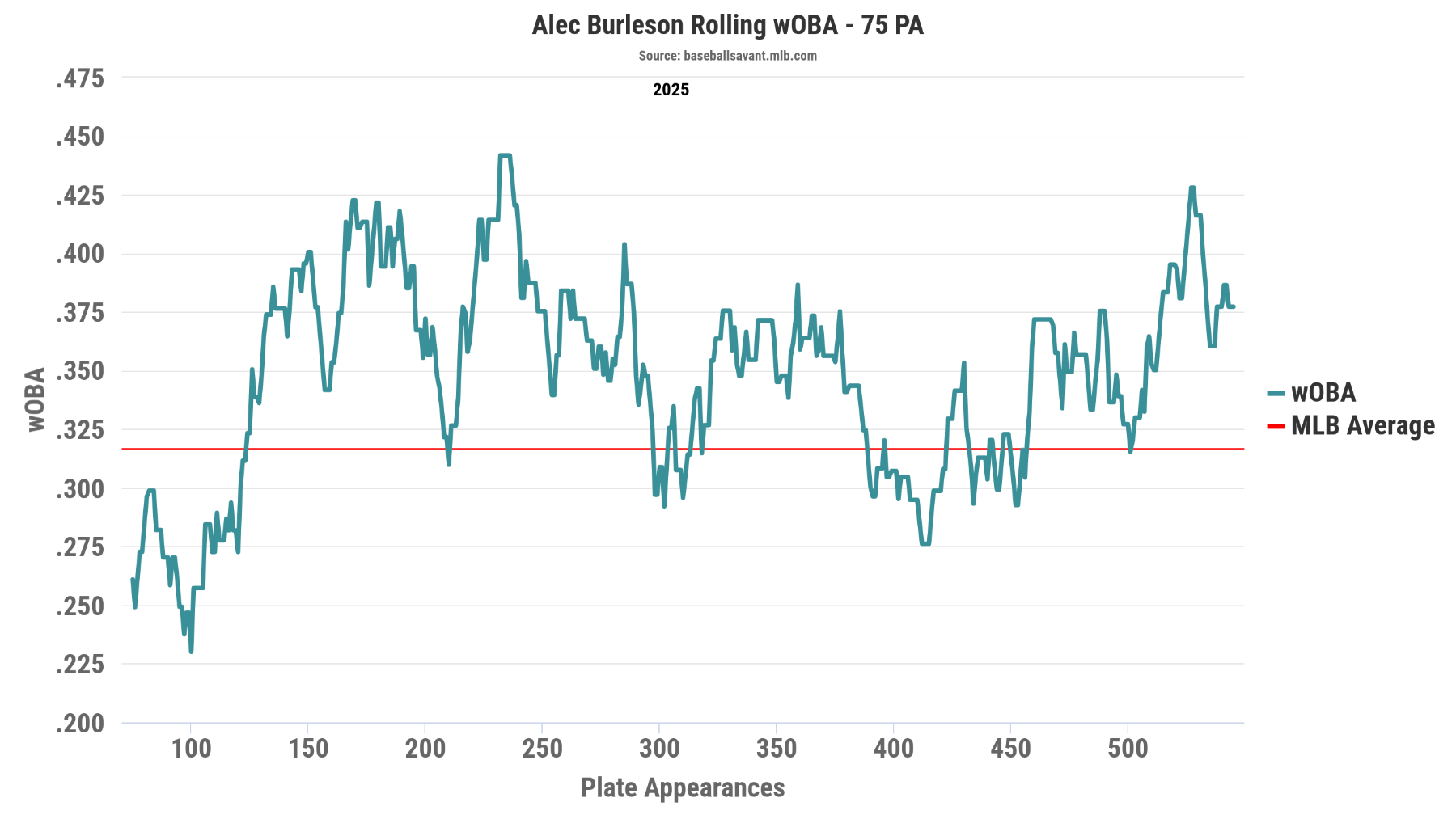 burleson chart 75 pa.png