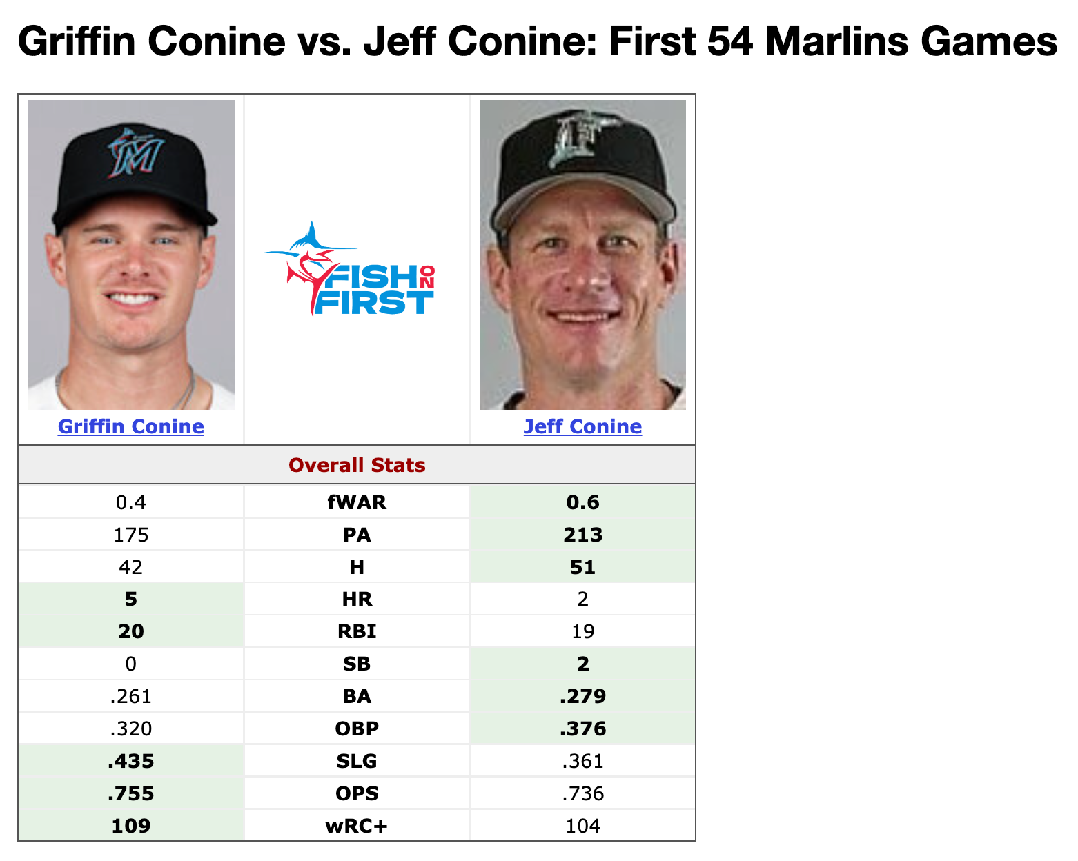 conine vs conine stats Screenshot2025-09-29at12_23_33PM.png.969f0580c38a161eadc649e54bc5c483.png