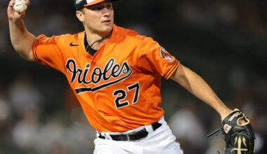 Baltimore Orioles Prospect Season in Review: Cameron Weston