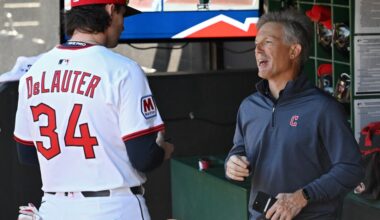 Cleveland Guardians’ Minor-League All-Stars | Covering the Corner