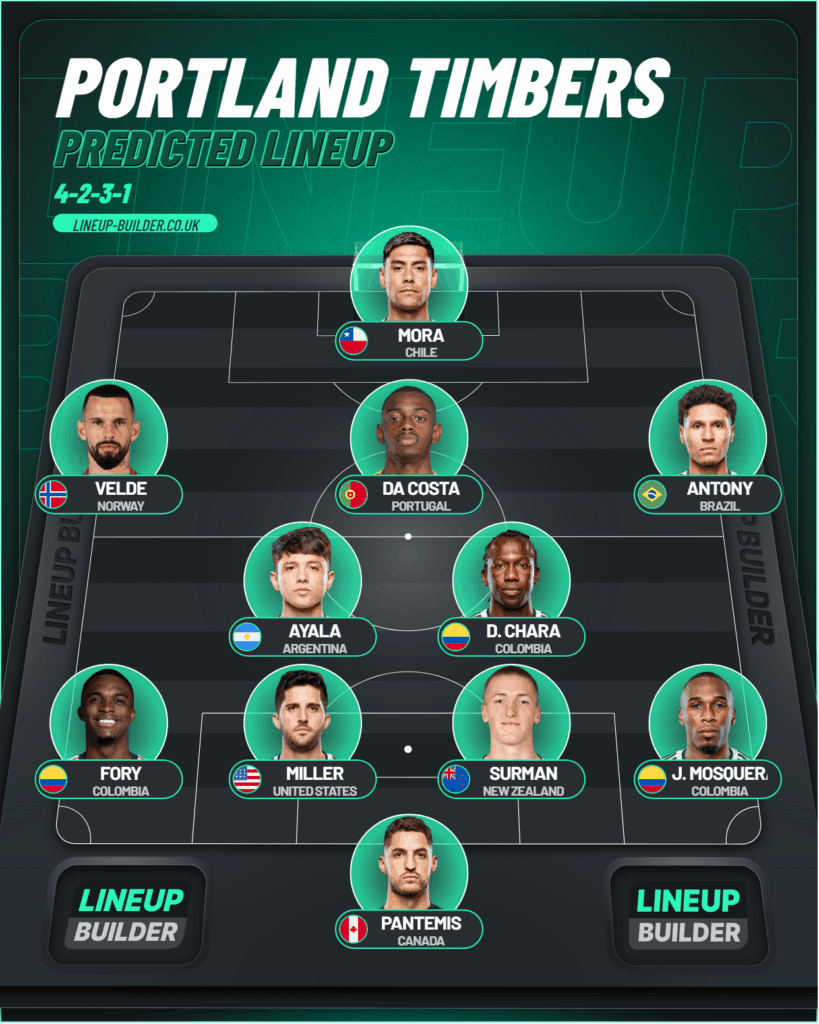 portland vs SDFC