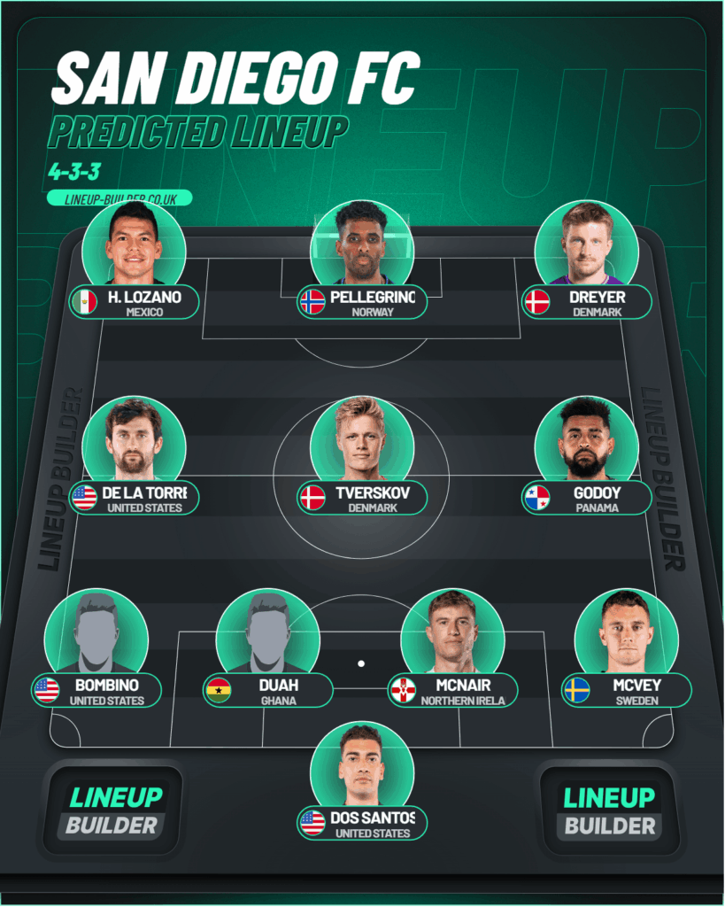 SDFC vs Portland lineup