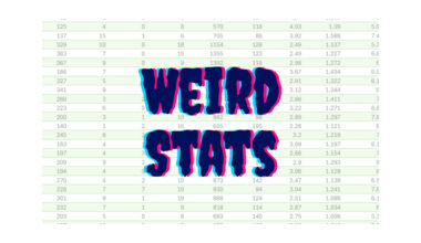 The 2024 Chicago White Sox – RIP Baseball