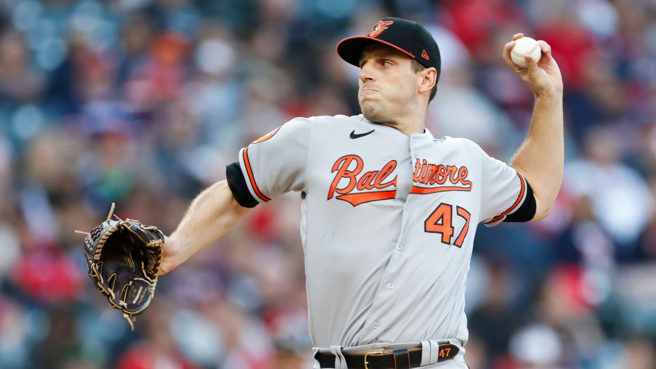 Cleveland Guardians decline John Means' $6 million option