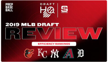 2019 MLB Draft Review