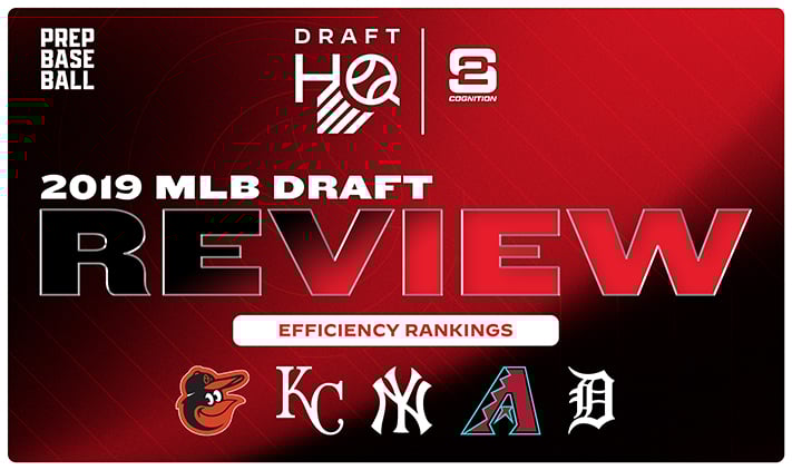 2019 MLB Draft Review