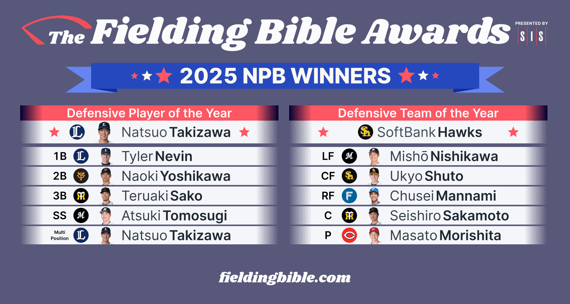 2025 NPB Fielding Bible Award Winners