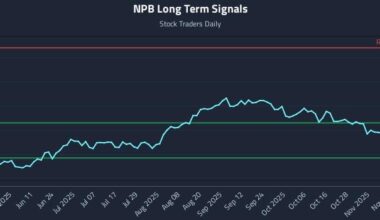 NPB Long Term Analysis for November 24 2025