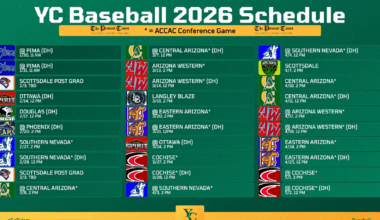 Yavapai Roughriders Release 2026 Baseball Schedule Featuring 48 Games and New Head Coach Marc MacMillan | Prescott Valley Times local news