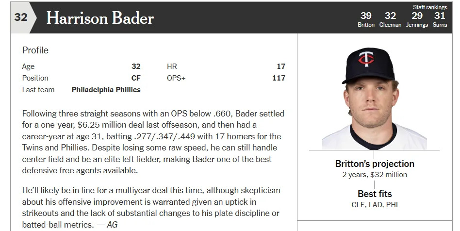 Image from The Athletic article on top 50 MLB free agents.