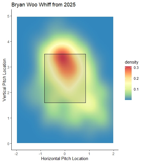 Bryan Woo whiff map 2025
