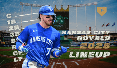 Kansas City Royals - 2028 Lineup