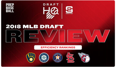 2018 MLB Draft Review