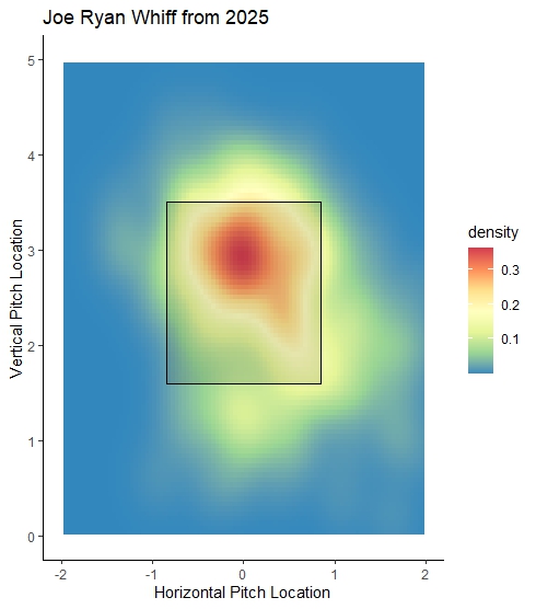 Joe Ryan whiff map 2025
