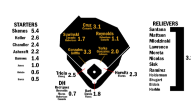 2026 ZiPS Projections: Pittsburgh Pirates