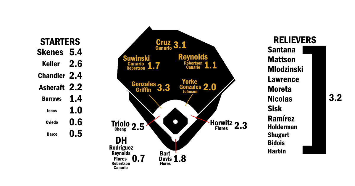 2026 ZiPS Projections: Pittsburgh Pirates