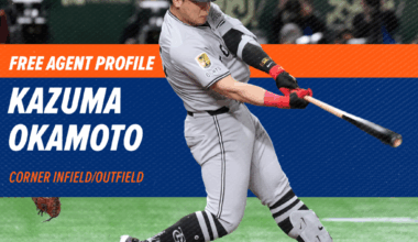 Free Agent Profile: Kazuma Okamoto, 3B/1B