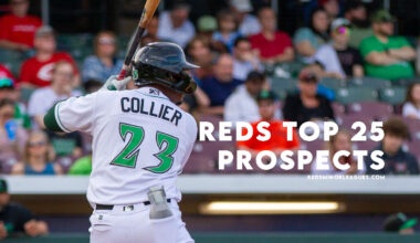 2026 Cincinnati Reds Top 25 Prospects: 6-10