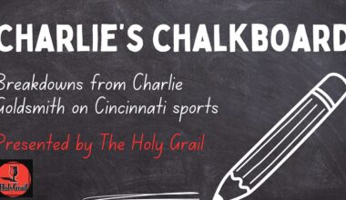 How the Reds' bullpen looks after signing Keegan Thompson