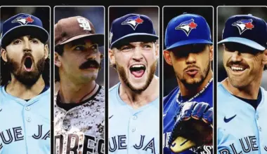 Dylan Cease signing gives Toronto Blue Jays best rotation in American League