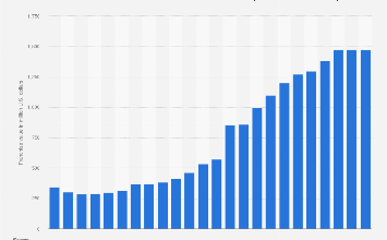 Colorado Rockies franchise value 2025| Statista