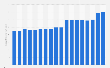 Baltimore Orioles average ticket price 2024| Statista