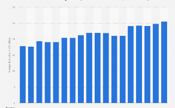 Cincinnati Reds average ticket price 2024| Statista