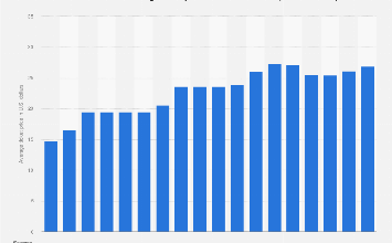 Colorado Rockies average ticket price 2024| Statista