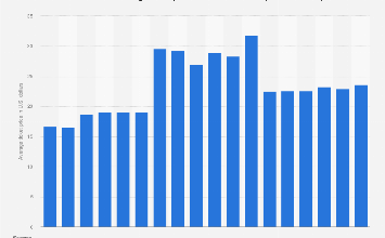 Miami Marlins average ticket price 2024| Statista