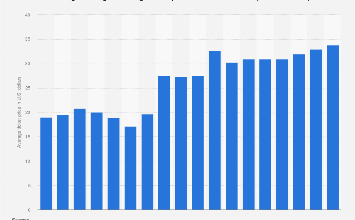 Los Angeles Angels average ticket price 2024| Statista